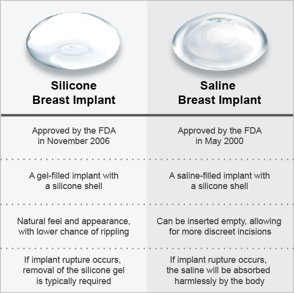 Silicone Or Saline Breast Implants, Dr. Beber