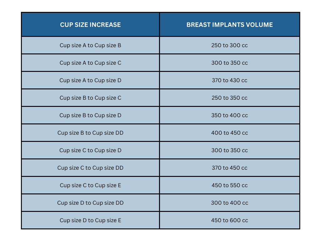 Comparing CC's to Bra Cup Size: How to Choose the Breast Implants Right for  You
